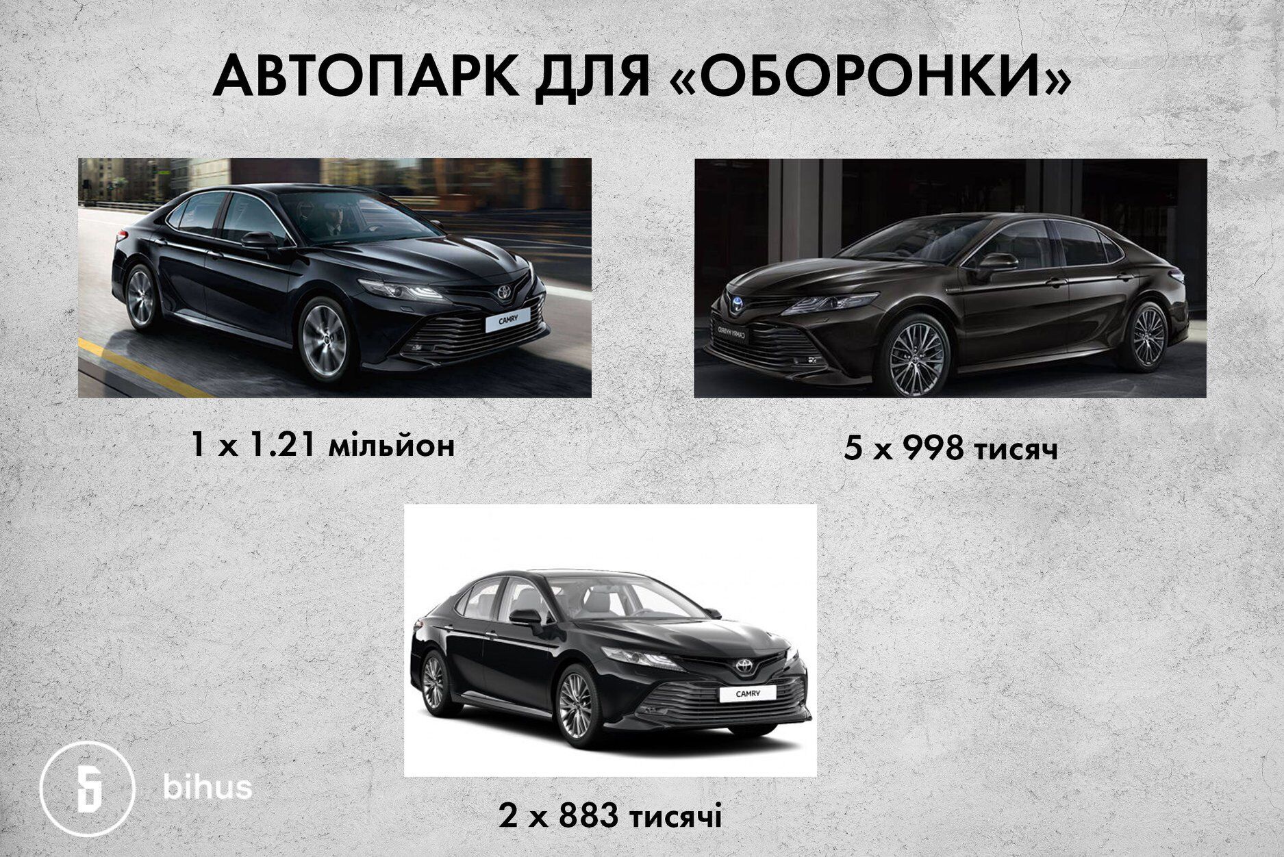 Один автомобіль Toyota Camry купили в найдорожчій комплектації Premium за 1,2 млн грн