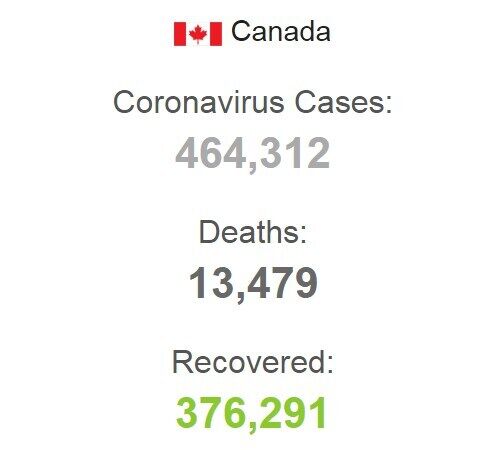 Статистика захворюваності у Канаді.
