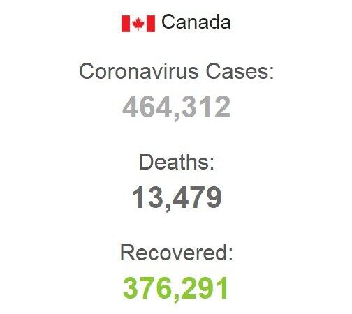 Статистика заболеваемости в Канаде.