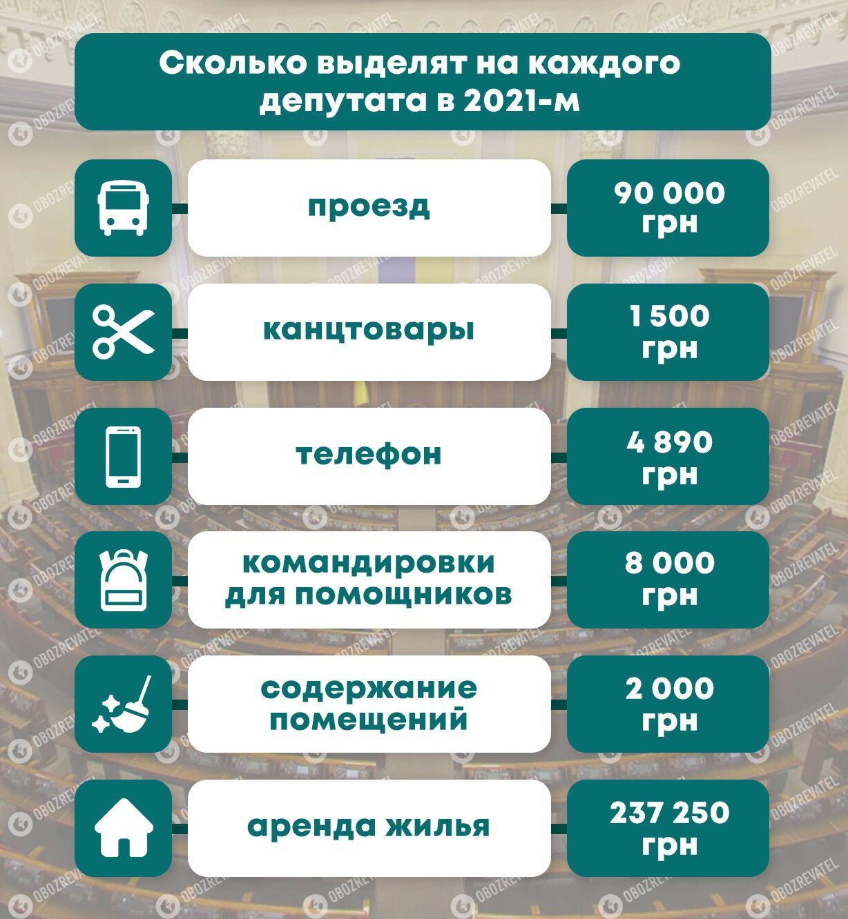 В Україні ухвалили бюджет на 2021-й: гроші забрали в лікарів та пенсіонерів і віддадуть прокурорам і ФОПам