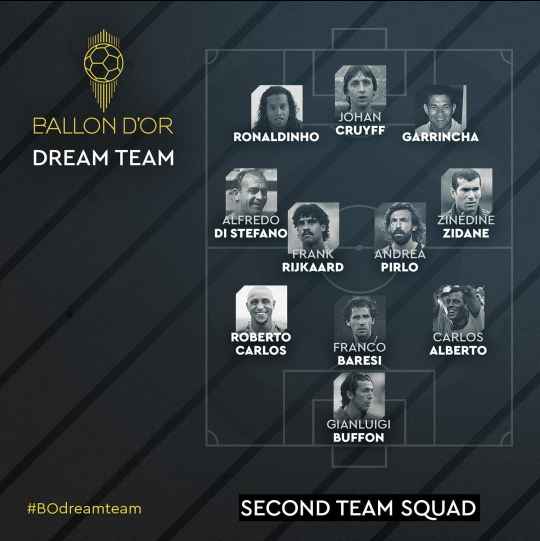 Вторая сборная мира