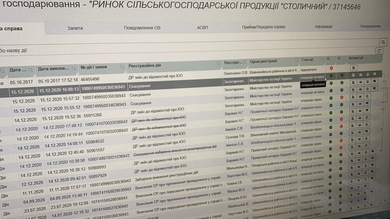 Міністр Малюська завдав удару по рейдерах: "кримську схему" Молчанової в "Столичному" викрили