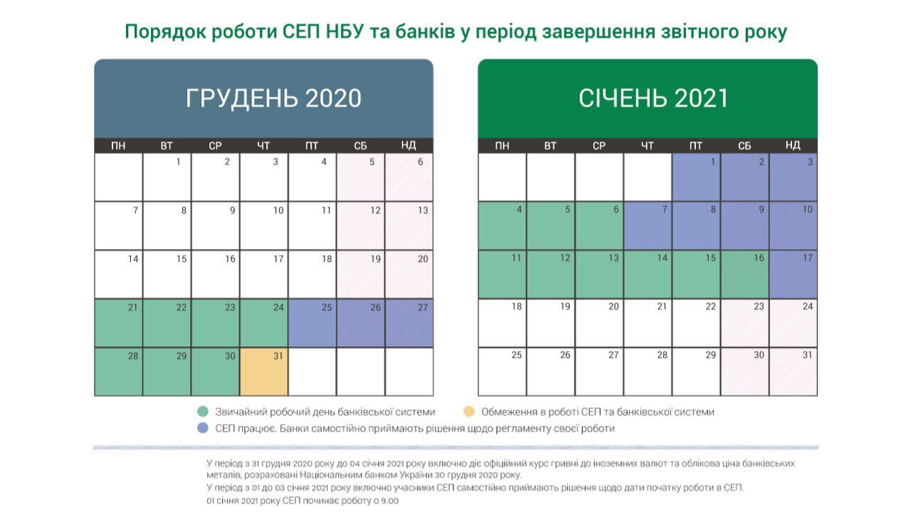 НБУ визначив регламент роботи системи електронних платежів