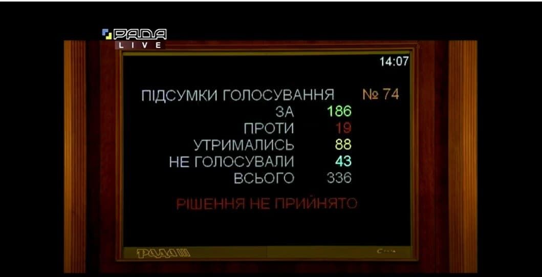 Результаты голосования за назначение Витренко