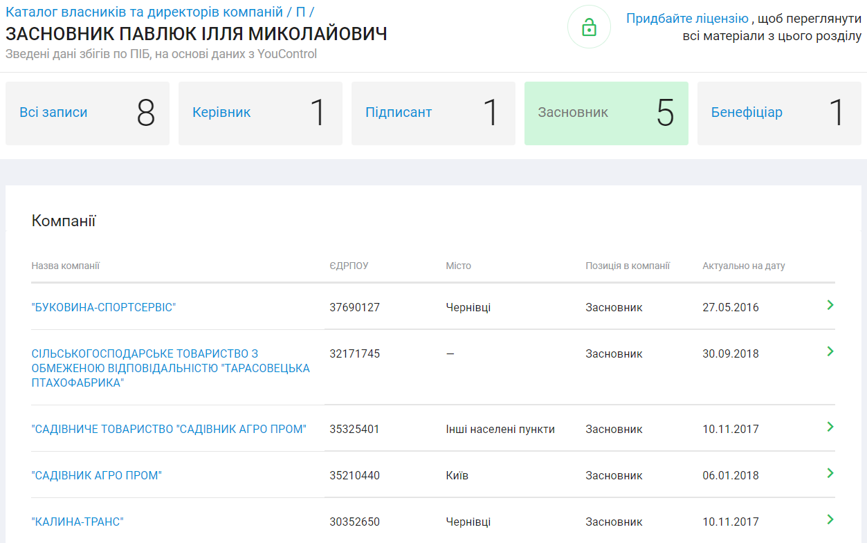 Данные о фирмах Павлюка