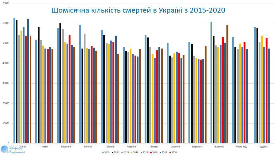 Статистика смертності в Україні