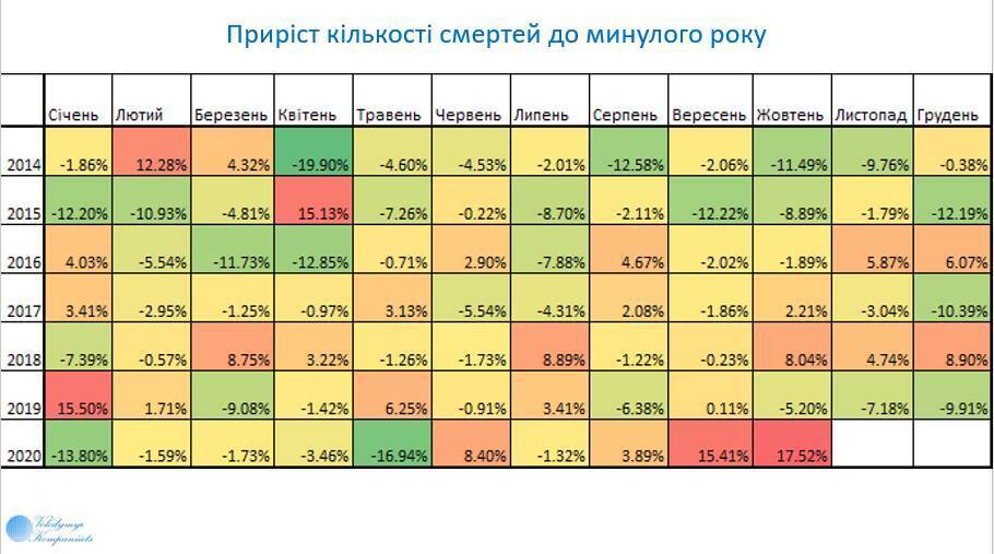 Статистика смертности в Украине