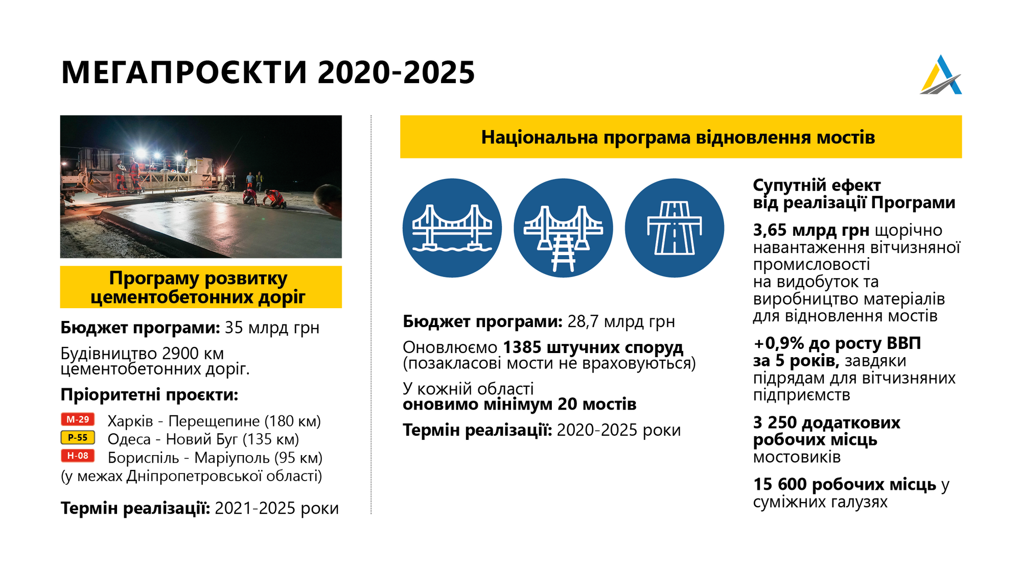 К 2022 году Кубраков планирует отремонтировать дороги, ведущие к пограничным переходам