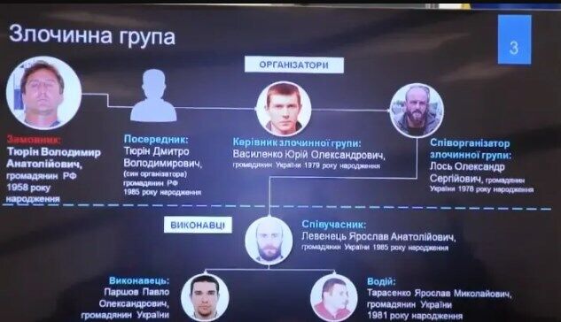 Угруповання, яке організувало вбивство Вороненкова.