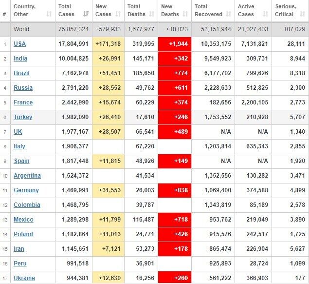 Рейтинг країн за захворюваністю.