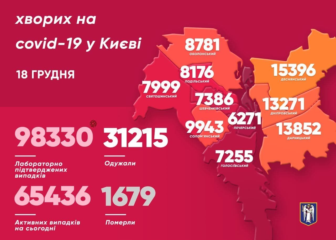 Статистика щодо коронавірусу в Києві.