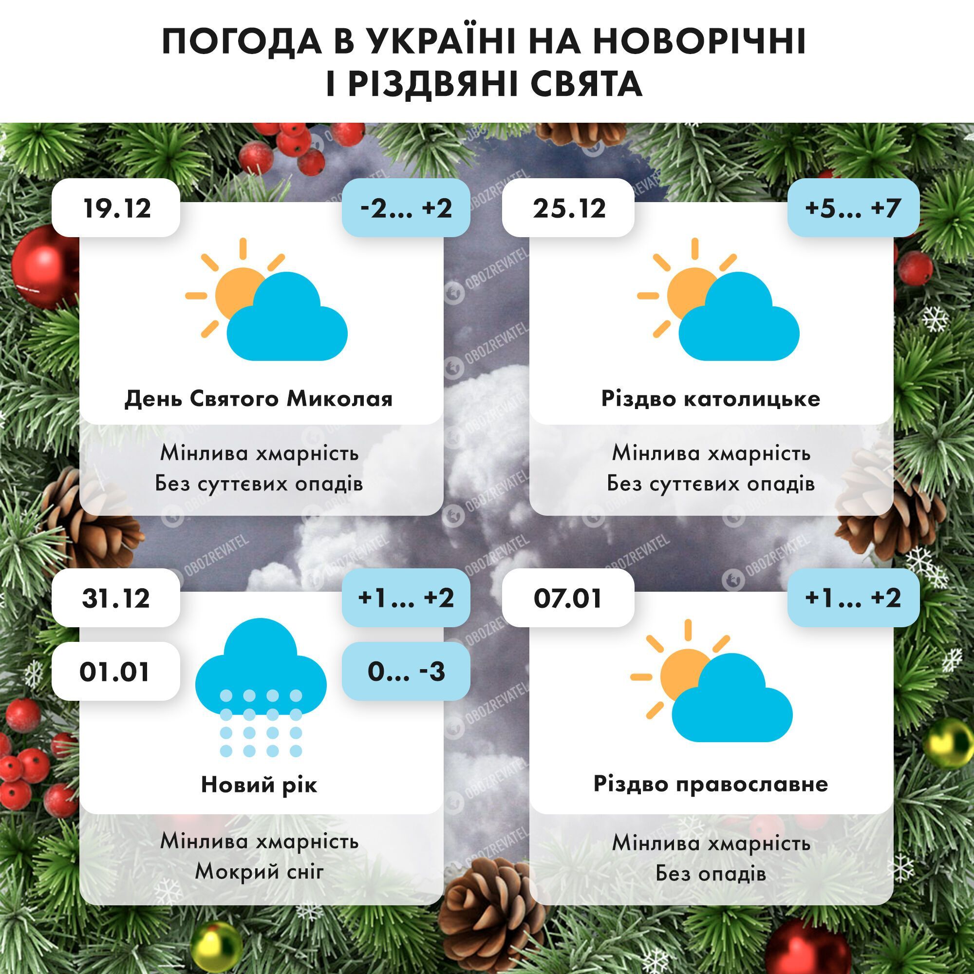 Погода на новогодние и рождественские праздники в Украине.