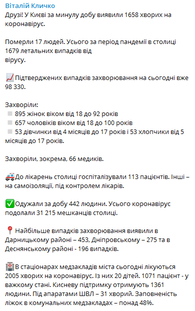 Скрин Telegram