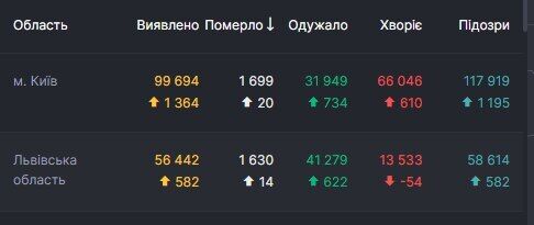 Статистика СНБО по коронавирусу