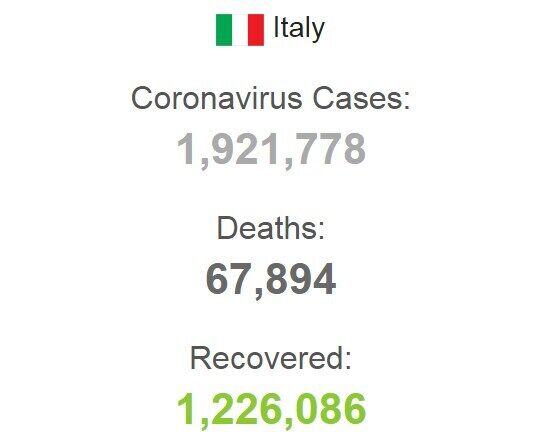 Статистика захворюваності на коронавірус в Італії.
