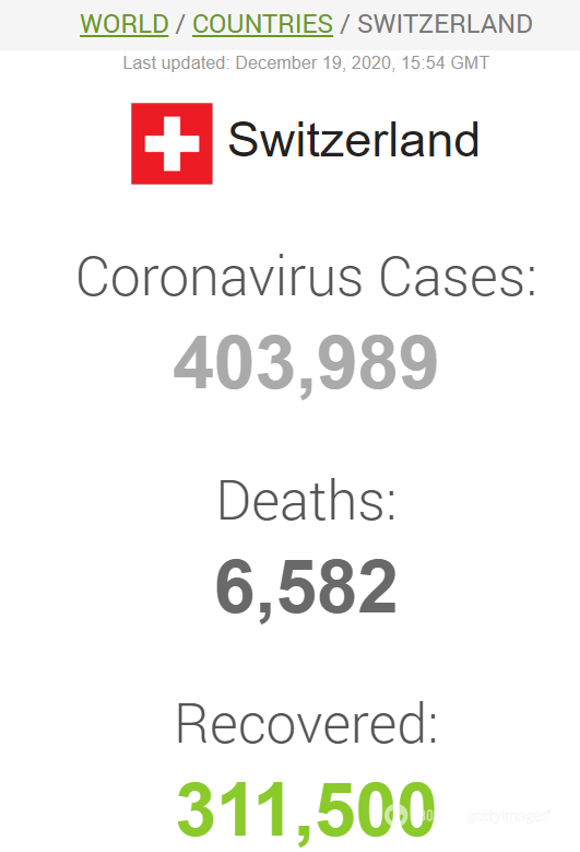 Дані щодо коронавірусу в Швейцарії на вечір 19 грудня