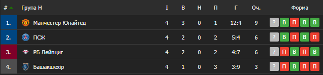 Турнирное положение в группе H