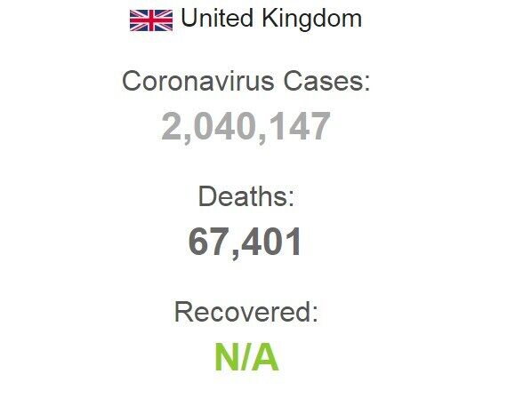 Статистика захворюваності на коронавірус у Великій Британії.