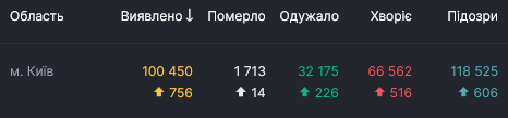 СНБО