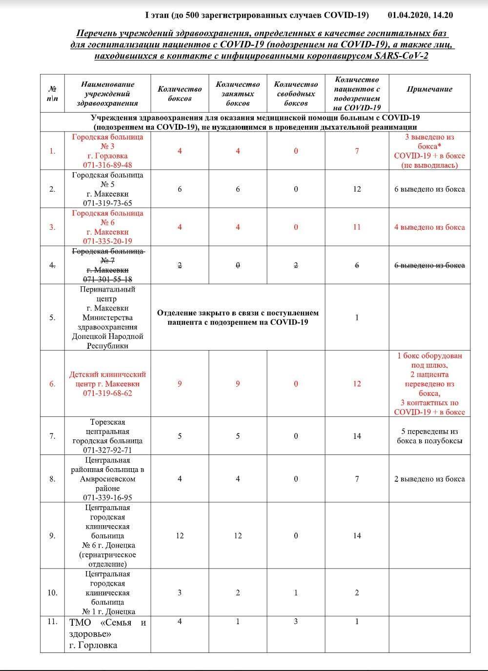 Пропаганда террористов на Донбассе