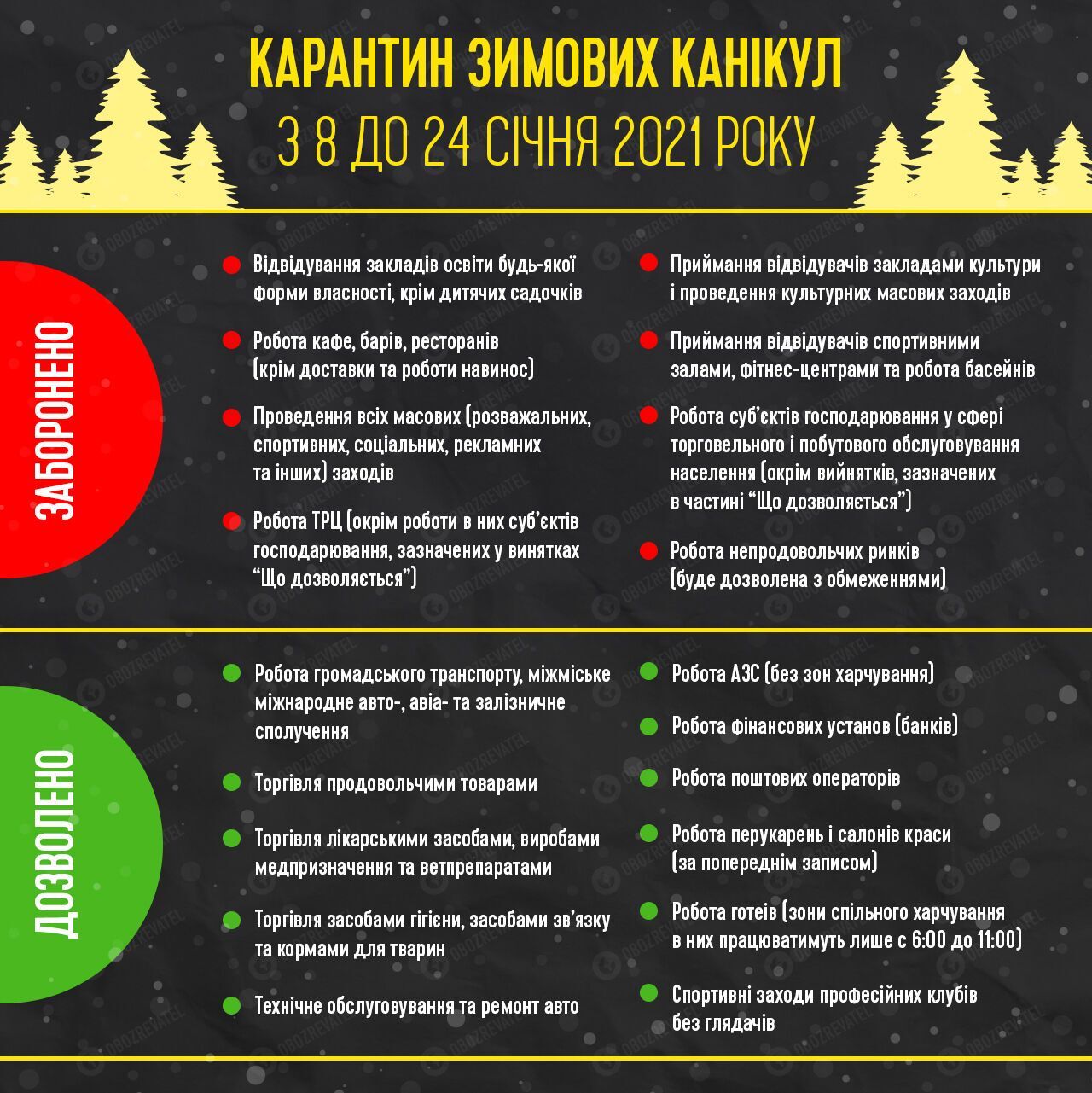 Карантин в Україні з 8 до 24 січня