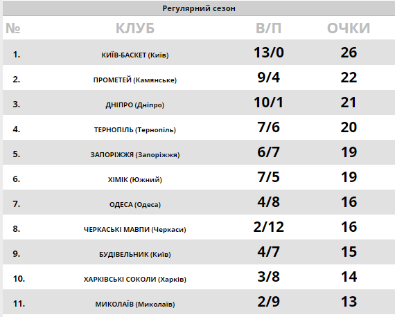 У Суперлізі Паріматч відбувся останній матч 2020 року