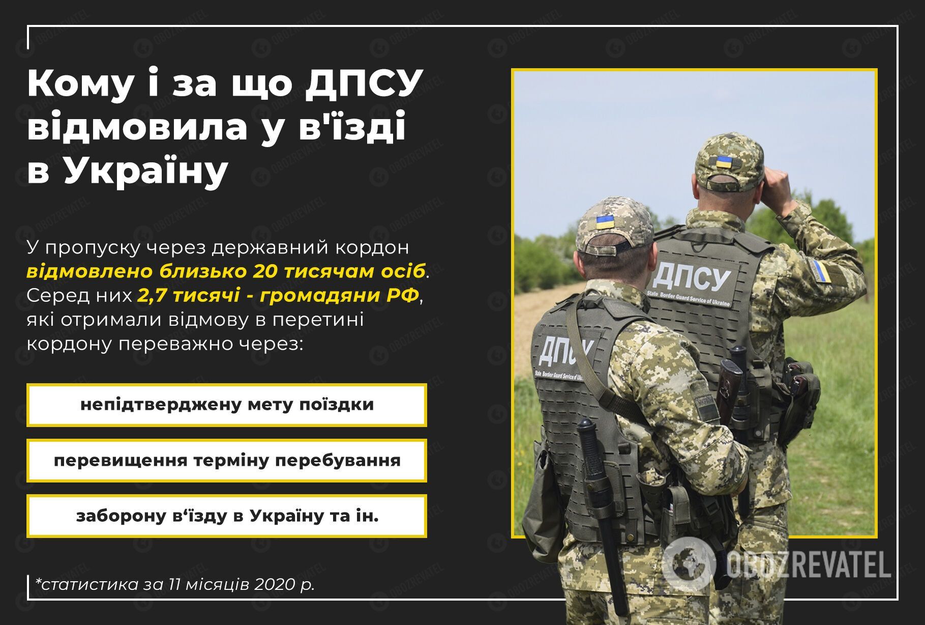 В Україну не впустили 20 тисяч іноземців