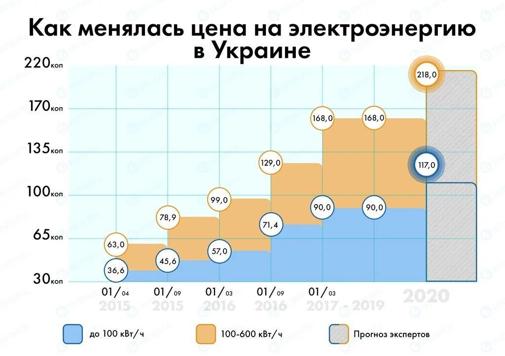 В Украине подорожает коммуналка, пересчитают курс доллара и пенсии: чего ждать в 2021-м