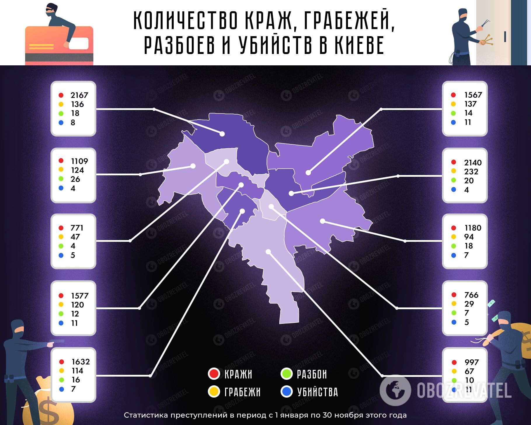 Больше всего преступлений совершалось в двух районах столицы.