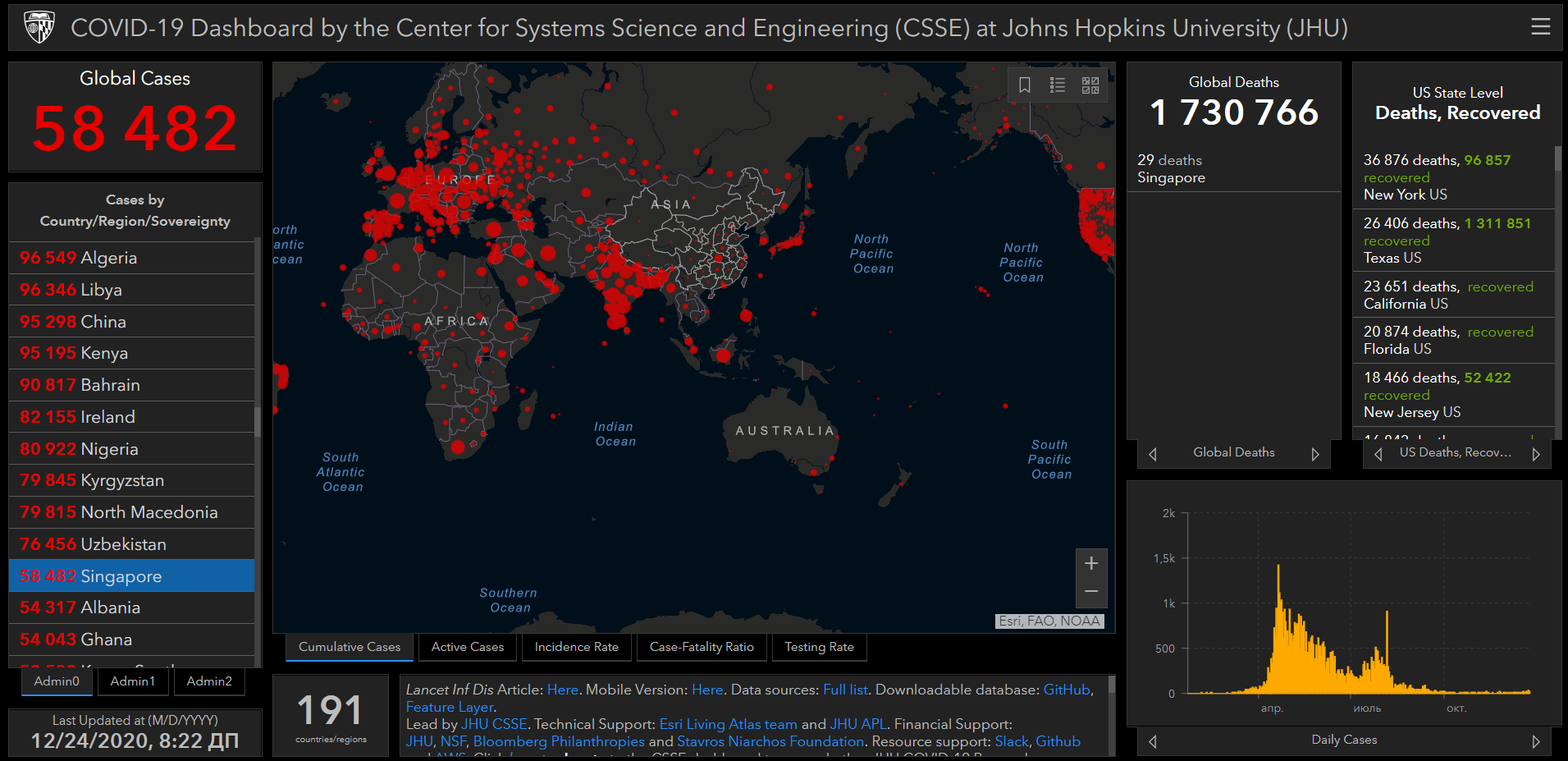 Данные по заболеваемости коронавирусом