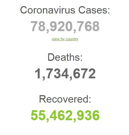 Хроніка коронавірусу на 23 грудня: у світі встановлено рекорд заражень