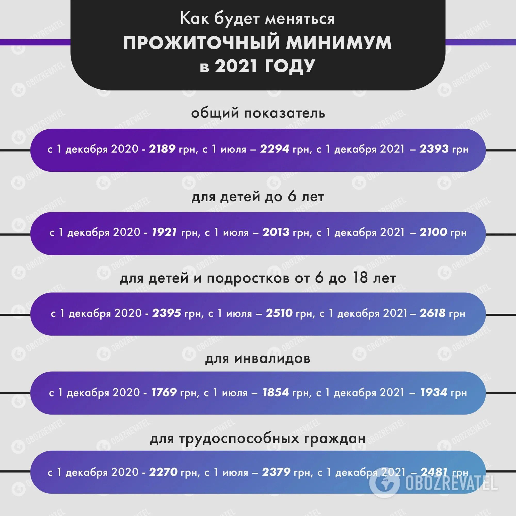 В Украине подорожает коммуналка, пересчитают курс доллара и пенсии: чего ждать в 2021-м