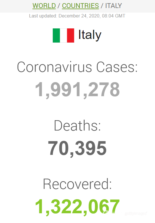 Дані щодо коронавірусу в Італії на ранок 24 грудня