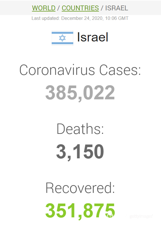 Данные по заболеваемости COVID-19 в Израиле на полдень 24 декабря