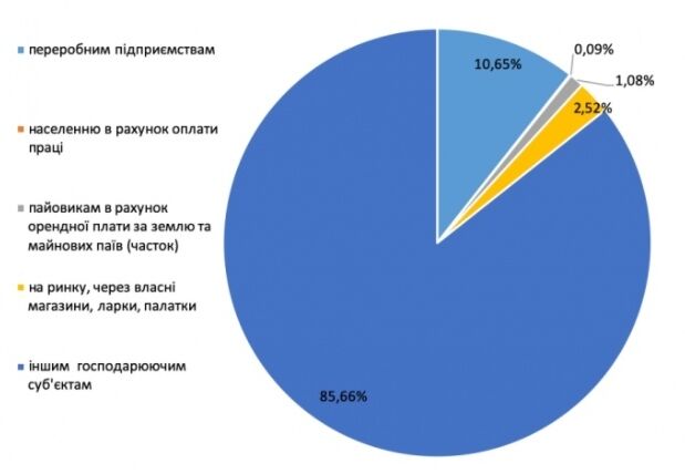 Зниження ПДВ для аграріїв спричинить втрати бюджету на більш ніж 1 млрд грн