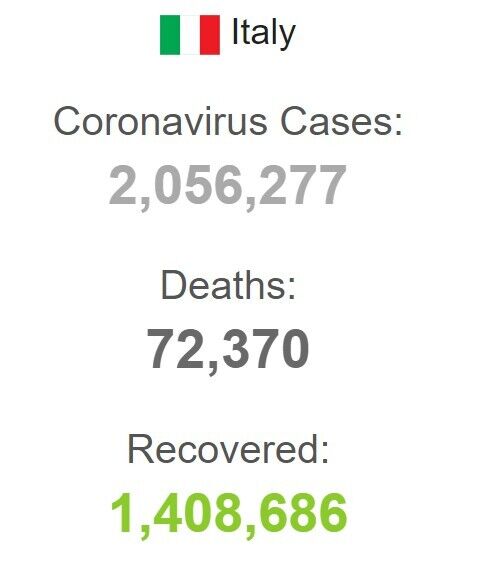 В Италии COVID-19 заразились 90 тысяч медиков, умерли – сотни: вакцинацию для врачей хотят сделать обязательной