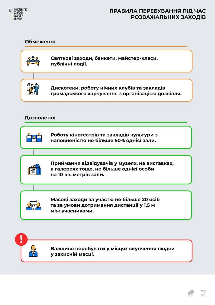 Хроніка коронавірусу на 28 грудня: Україна опинилася на 15-му місці у світі за поширенням COVID-19