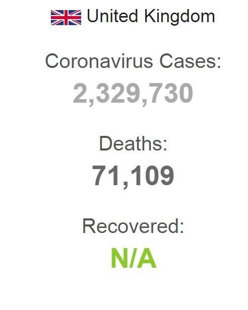У Великобританії зафіксовано рекорд за кількістю інфікованих COVID-19