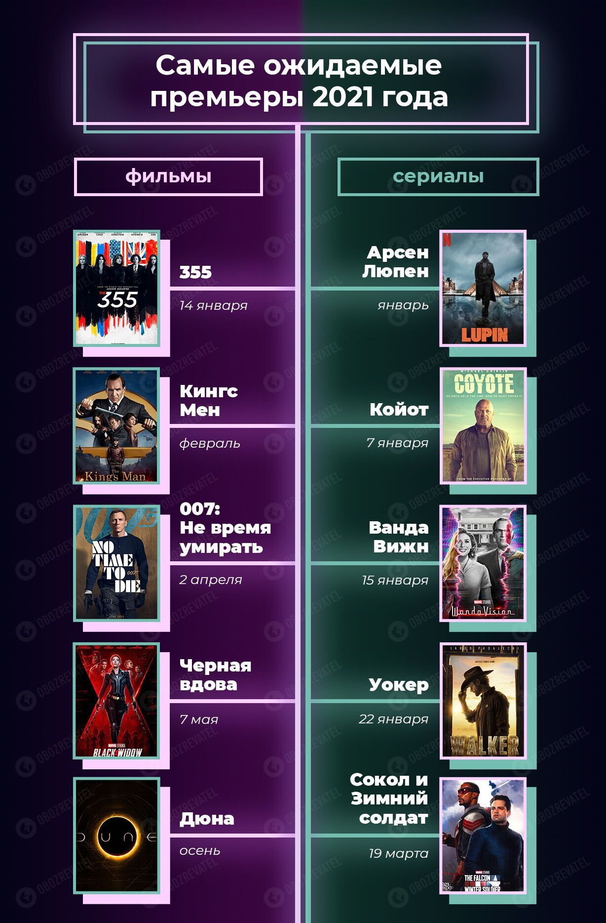 Инфографика самых ожидаемых премьер 2021 года