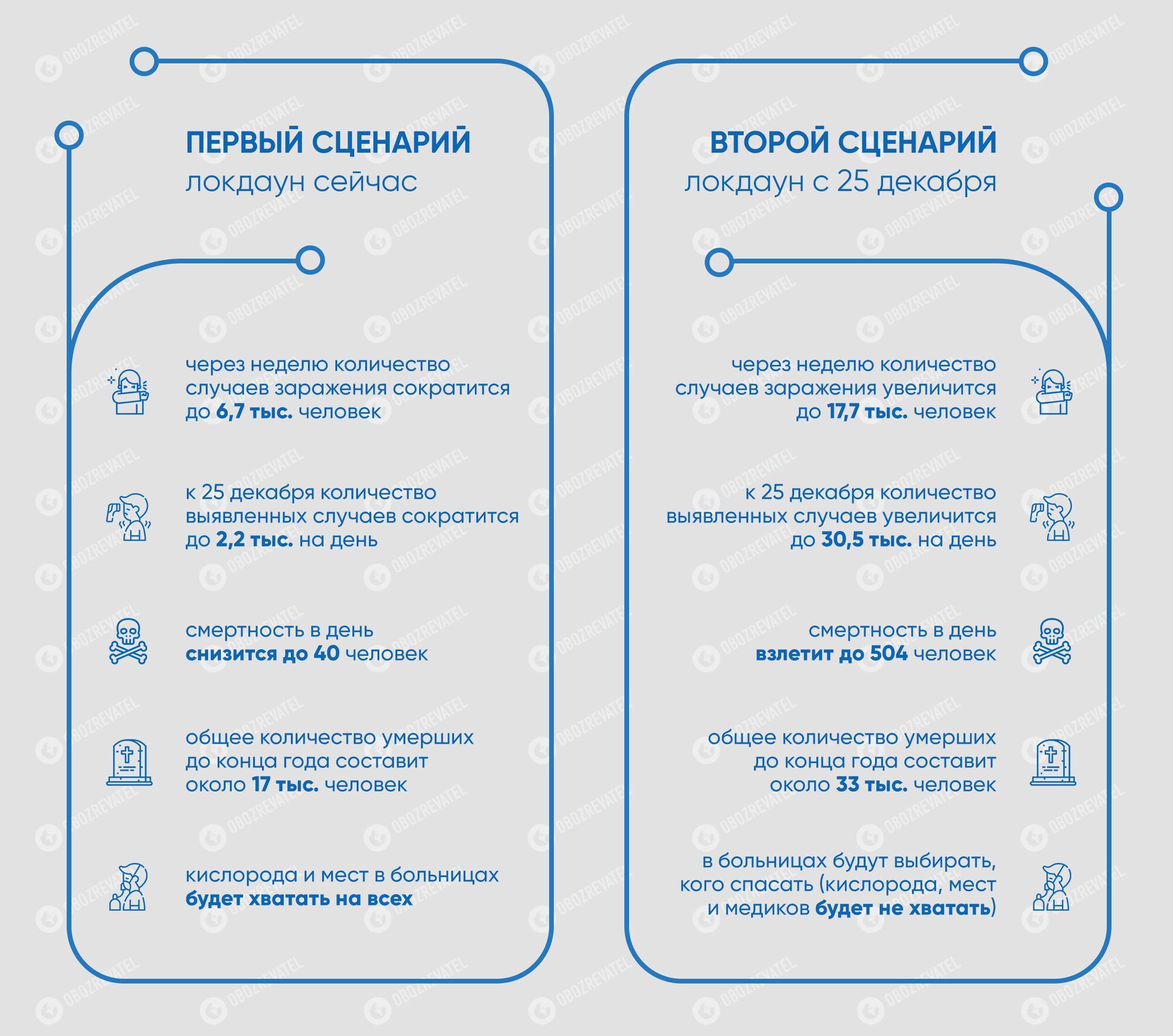 Два сценария развития ситуации в Украине
