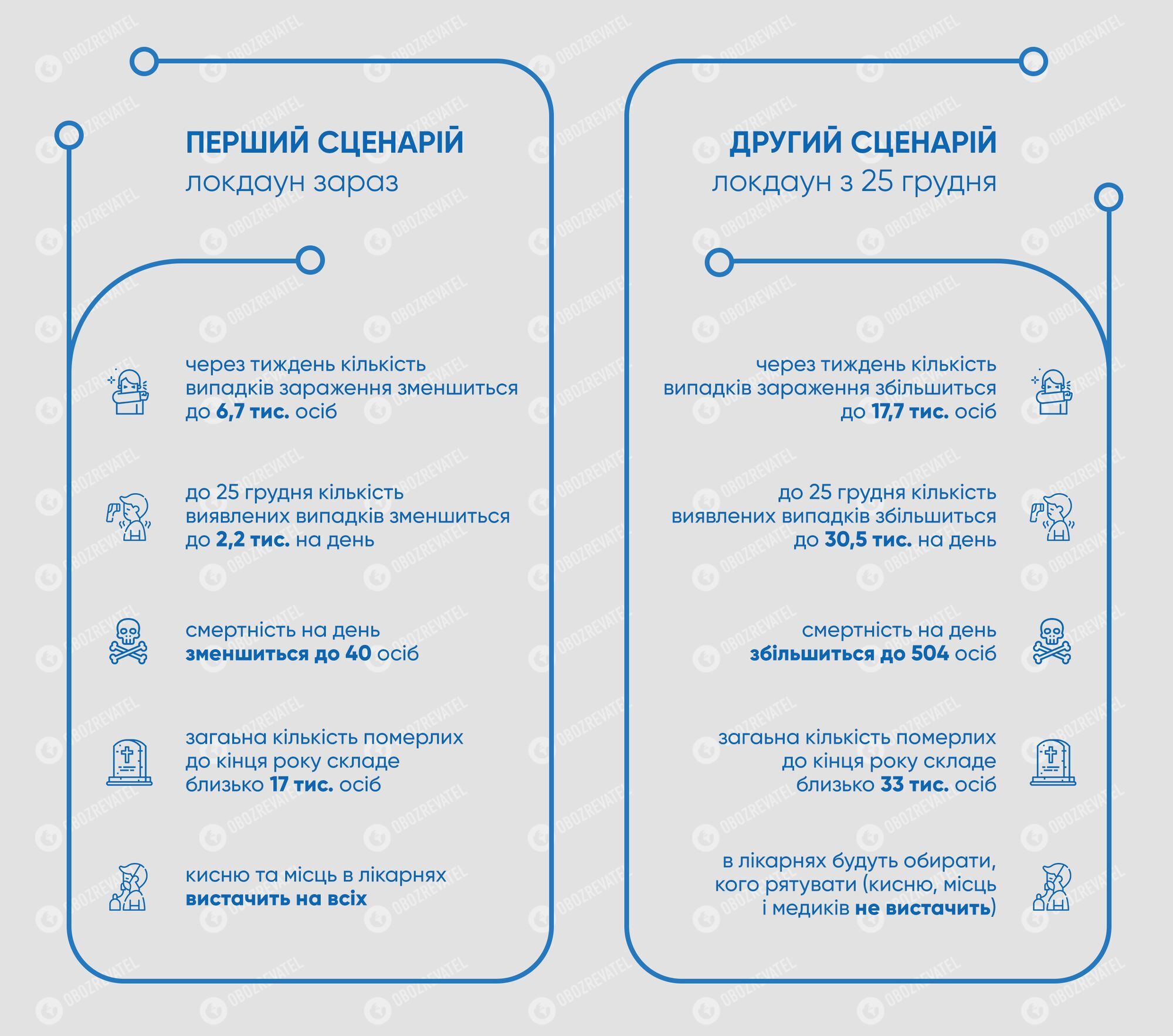 Два сценарії розвитку ситуації в Україні