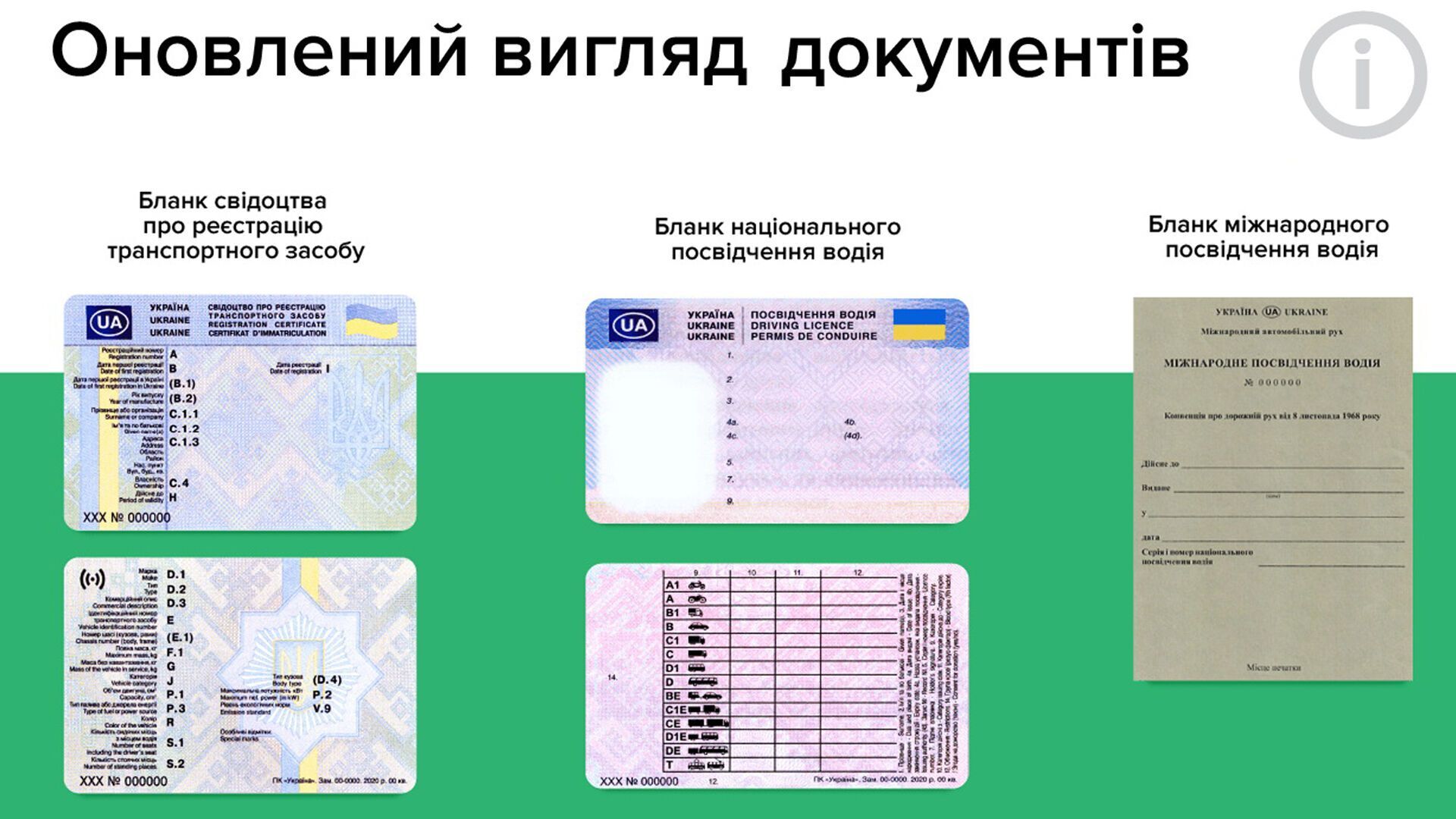 Нові бланки посвідчень водія та свідоцтва про реєстрацію транспортного засобу