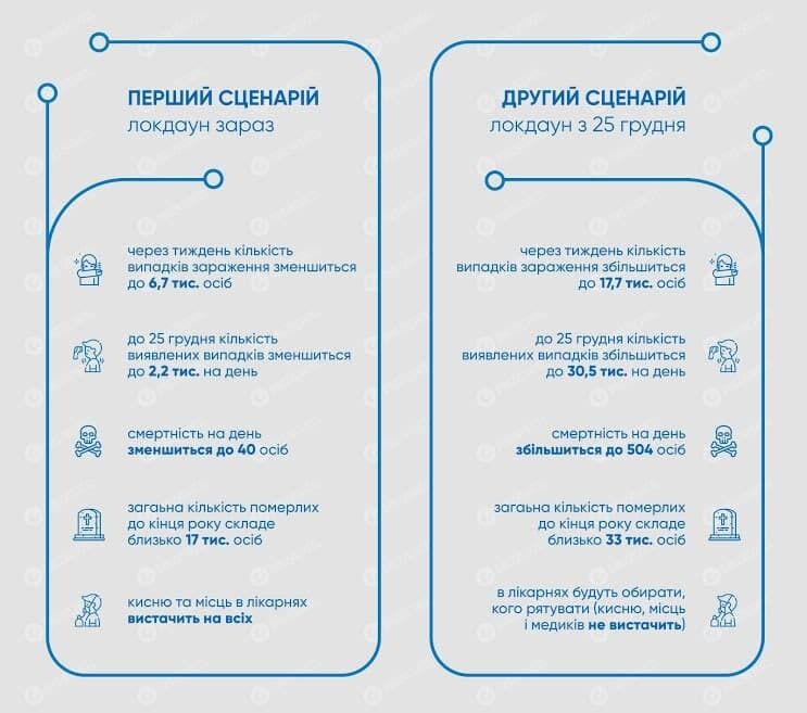 Два сценарії розвитку ситуации в Україні