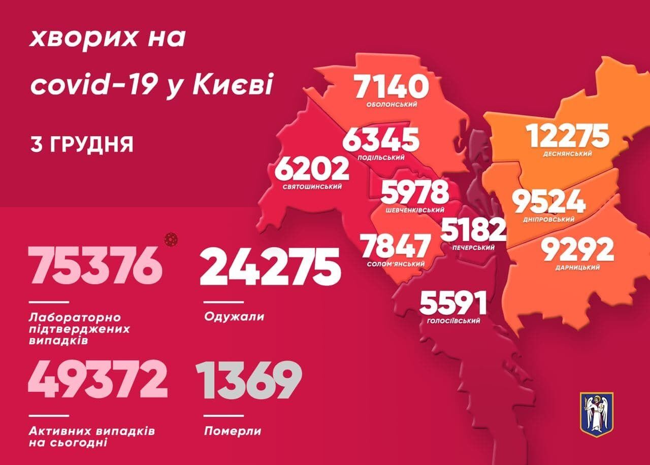 Больше всего случаев заболевания коронавирусом обнаружили в Деснянском районе Киева
