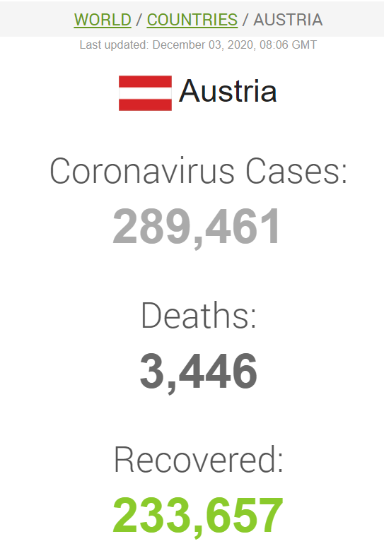 Ситуация с корнавирусом а Австрии на утро 3 декабря
