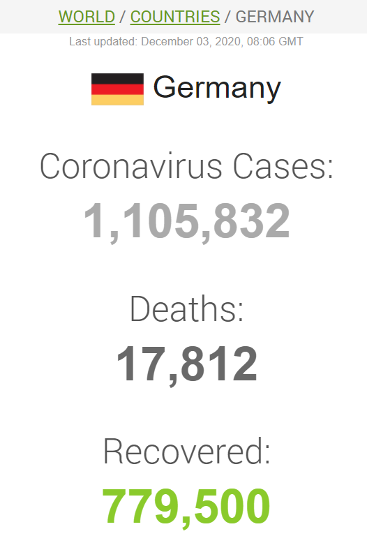 Ситуация с заболеваемостью коронавирусом в Германии на утро 3 декабря
