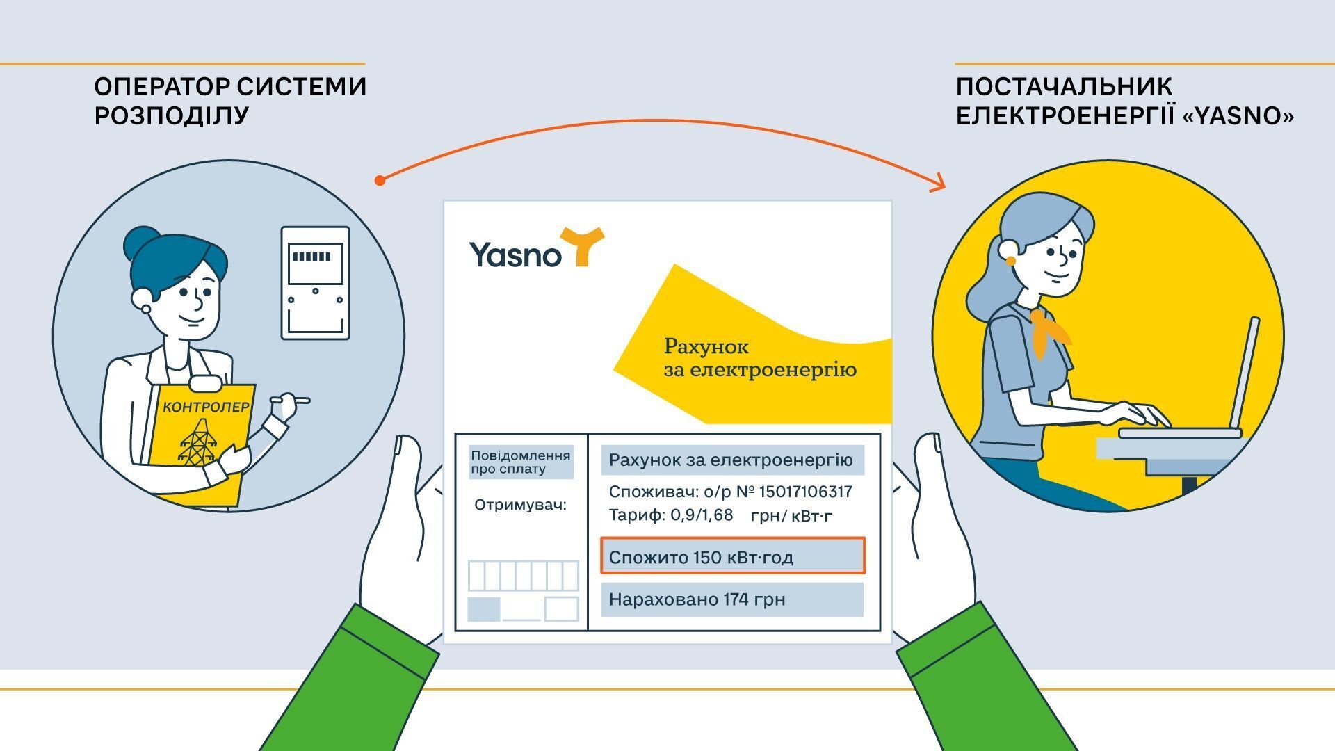 Показання лічильника приймають і ВСР, і YASNO