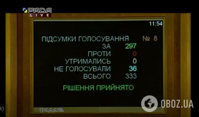Украинские ФЛП получат по 8 тисяч гривен: Рада поддержала инициативу Зеленского