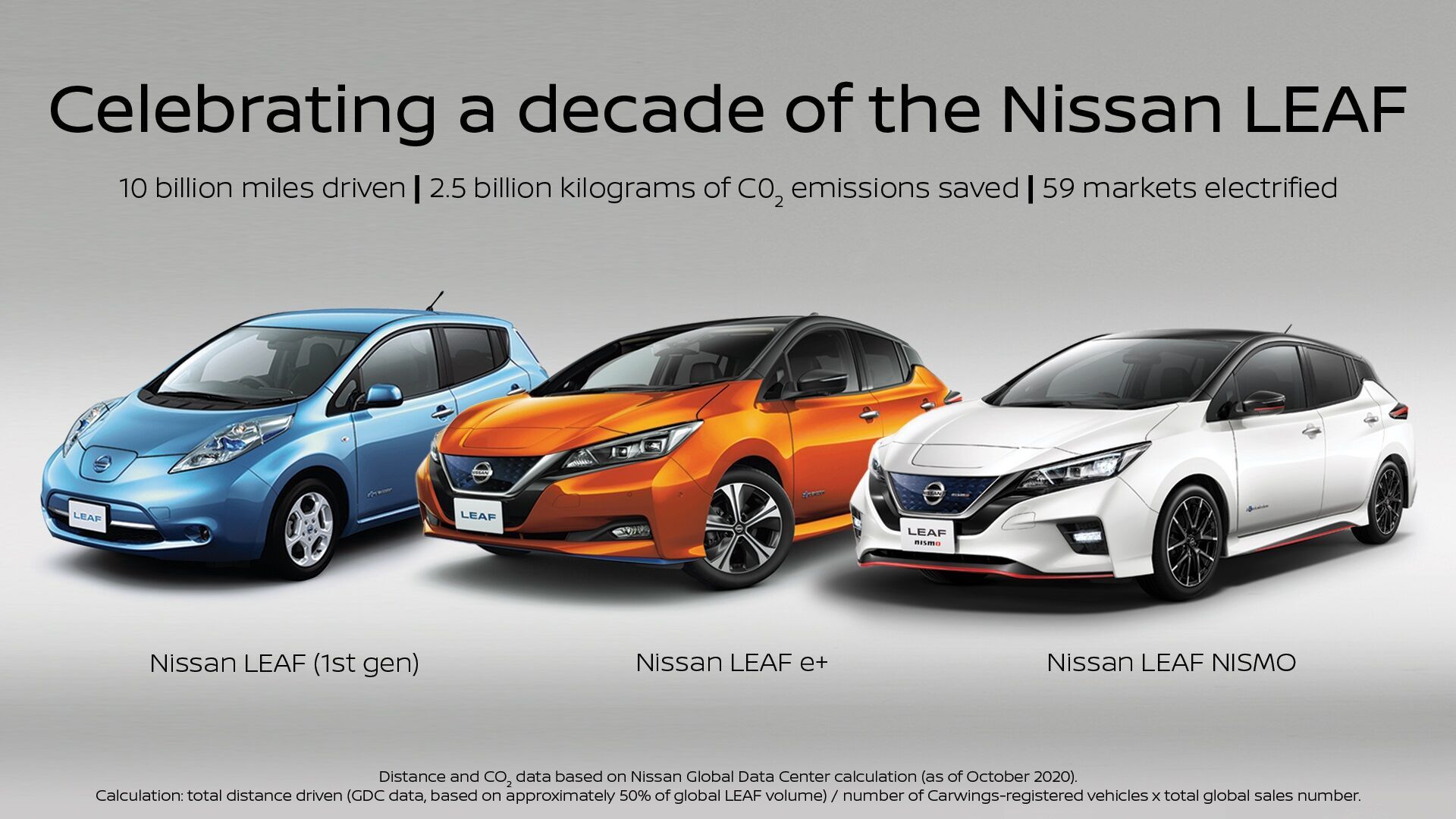 За 10 лет автомобили Nissan Leaf преодолели свыше 1,6 млрд км и предотвратили выбросы в атмосферу 2,5 млн тонн СО2