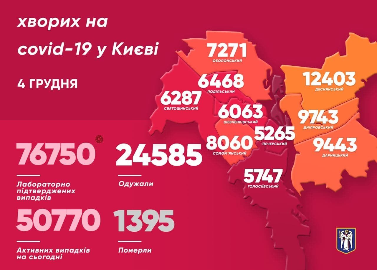 Найбільше випадків коронавірусу у Києві у Деснянському районах